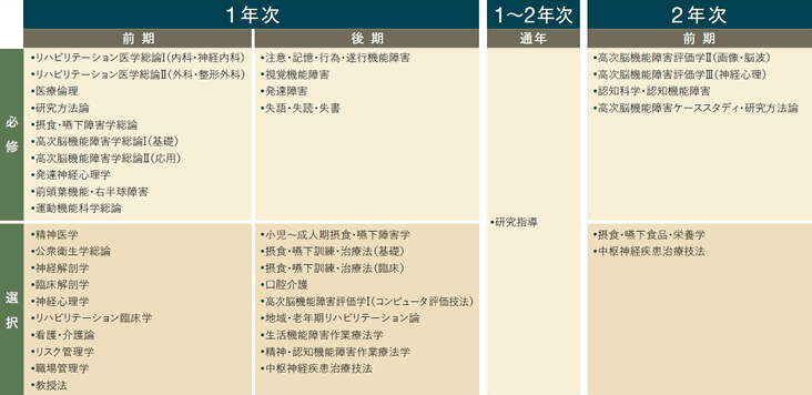 教育スケジュール